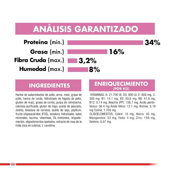 analisis_garantizado_kitten_36_7_5kg_royal_canin_felino_7896181298991.jpg