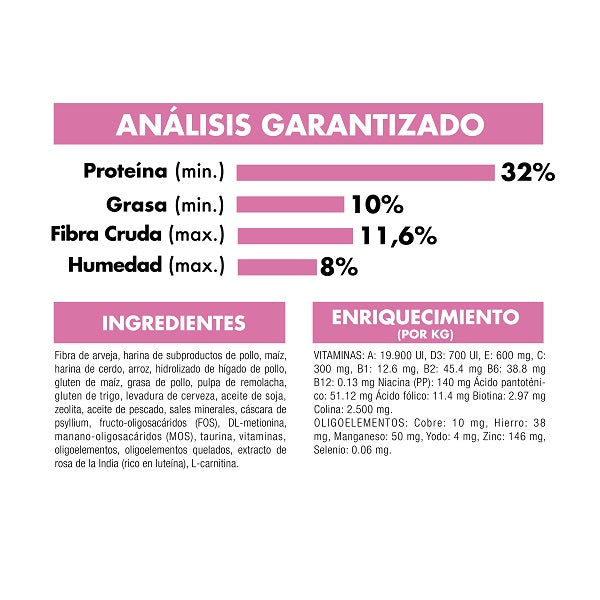 analisis_garantizado_kitten_sterilised_1_5_kg_royal_canin_gatito_7896181215769.jpg
