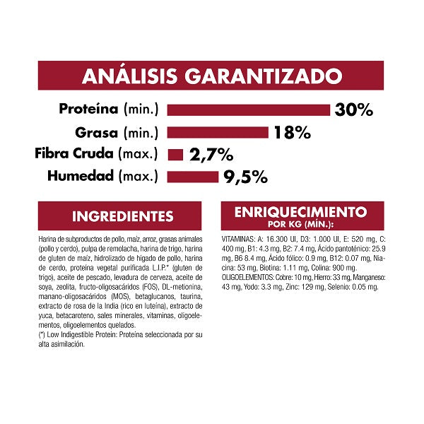 analisis_garantizado_puppy_medium_royal_canin_canino_7790187109551.jpg