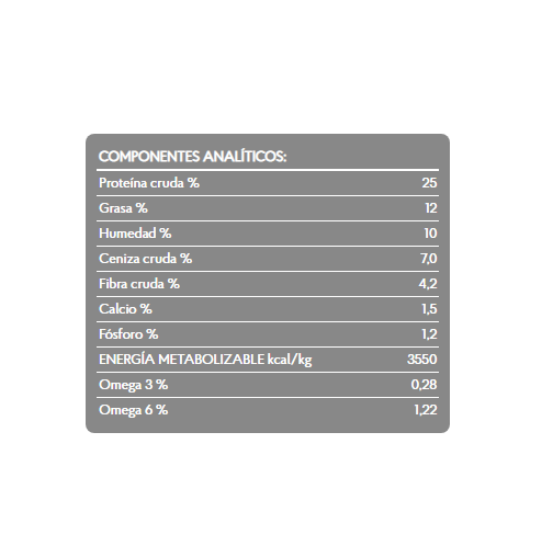 Analisis_Garantizado_Senior_Lamb_and_Rice_12Kg_Naturales_y_o_GrainFree_Brit_Perros_8595602510009.png