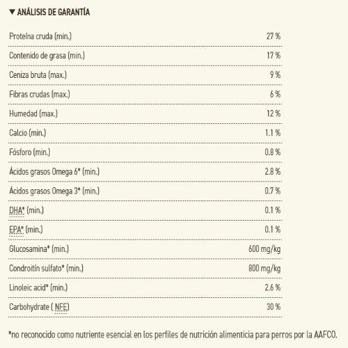 analisis_garantizado_singles_pork_squash_dog_11kg_holistico_acana_canino_064992513252.jpg
