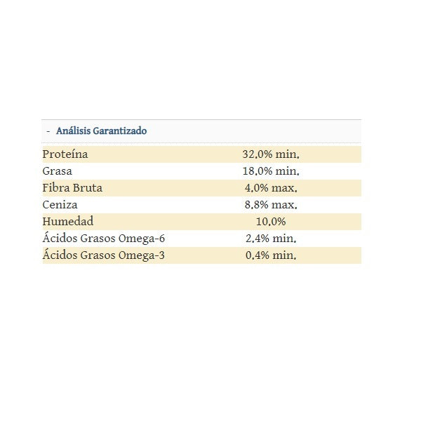 analisis_garantizado_wetland_canine_adult_pato_2_kg_naturales_grain_free_canino_074198612192.jpg