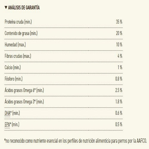 analisis_garantizado_wild_atlantic_cat_2kg_holistico_acana_felino_064992621452.jpg