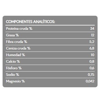 analisis_garantizado_angel_7kg_standard_brit_care_gatos_8595602505784.jpg