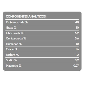 analisis_garantizado_daisy_2kg_standard_brit_care_gatos_8595602505647.jpg