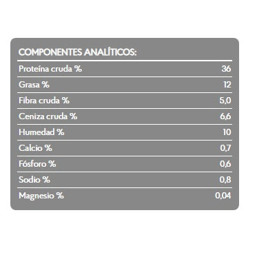 analisis_garantizado_missy_7kg_standard_brit_care_gatos_8595602505722.jpg