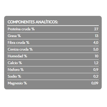 analisis_garantizado_monty_7kg_standard_brit_care_gatos_8595602505692.jpg