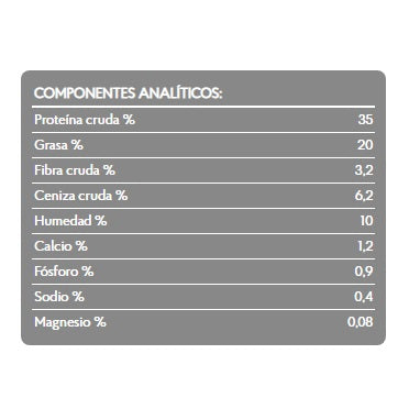 analisis_garantizado_sunny_7kg_standard_brit_care_gatos_8595602505609.jpg