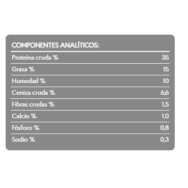 analisis_garantizado_superfruits_chicken_100gramos_crocantes_brit_care_gatos_8595602521432.jpg
