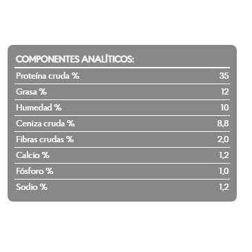 analisis_garantizado_superfruits_salmon_100gramos_crocantes_brit_care_gatos_8595602521449.jpg