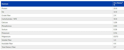 Gabrica Hills l d Canine Liver Care 370 gr.JPG