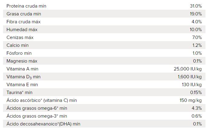 original_kitten_2,5_kg___2