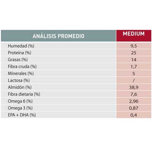 royal_canin_alimento_analisis_nutricional_perro_7790187340565.jpg