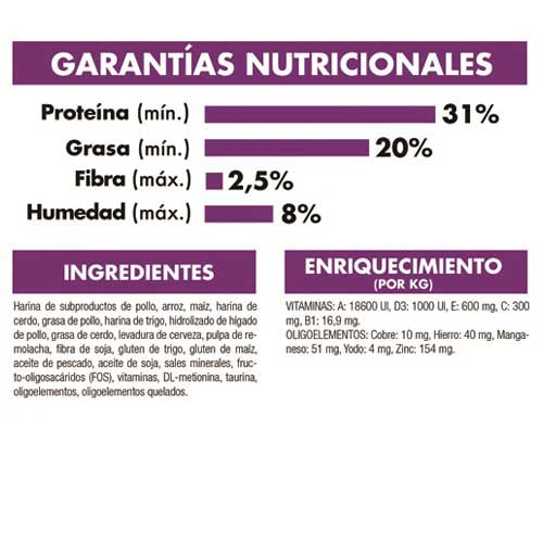 royal_canin_alimento_regular_sensible_33_gato2_7896181213079.jpg