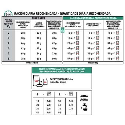royal_canin_alimento_satiety2_gato_7790187341401.jpg