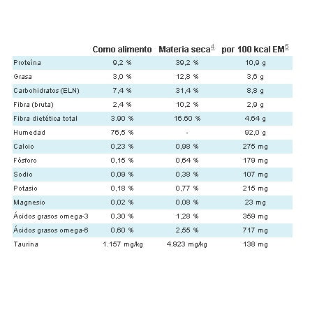 metabolic_feline_advance_weight_solution_156_gr_2