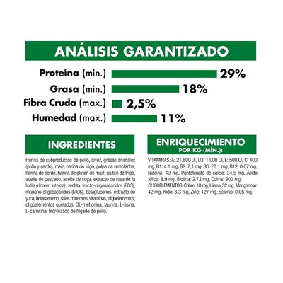 analisis_garantizado_mini_junior_2_5_kg_standard_royal_canin_canino_2_7790187339620.jpg