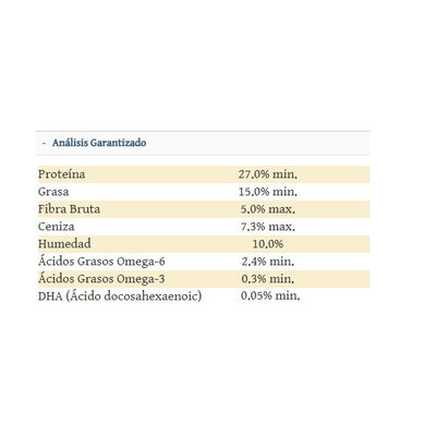 analisis_garantizado_pacific_stream_pupy_2_kg_naturales_grain_free_taste_taste_of_the_wild_canino_074198614349.jpg