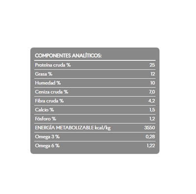 Analisis_Garantizado_Senior_Lamb_and_Rice_12Kg_Naturales_y_o_GrainFree_Brit_Perros_8595602510009.png
