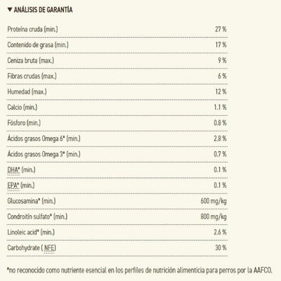 analisis_garantizado_singles_pork_squash_dog_6kg_holistico_acana_canino_064992513139.jpg