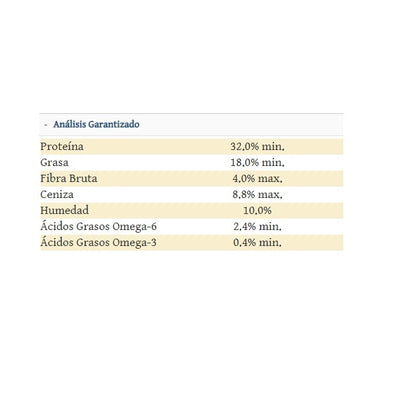 analisis_garantizado_wetland_canine_adult_pato_2_kg_naturales_grain_free_canino_074198612192.jpg