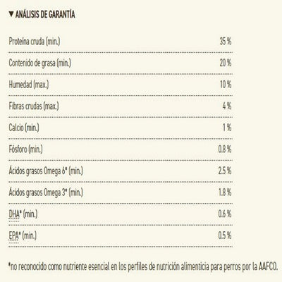analisis_garantizado_wild_atlantic_cat_2kg_holistico_acana_felino_064992621452.jpg