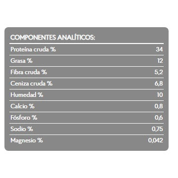 analisis_garantizado_angel_2kg_standard_brit_care_gatos_8595602505791.jpg
