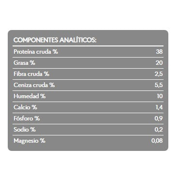 analisis_garantizado_crazy_2kg_standard_brit_care_gatos_8595602505524.jpg