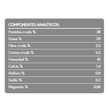 analisis_garantizado_crazy_7kg_standard_brit_care_gatos_8595602505517.jpg