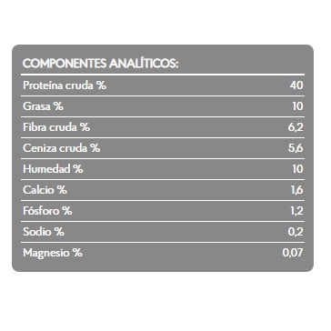 analisis_garantizado_daisy_7kg_standard_brit_care_gatos_8595602505630.jpg