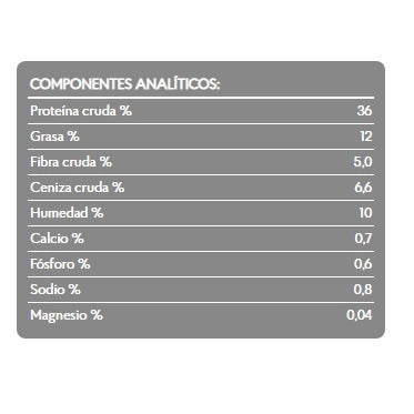 analisis_garantizado_missy_2kg_standard_brit_care_gatos_8595602505739.jpg