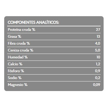 analisis_garantizado_monty_2kg_standard_brit_care_gatos_8595602505708.jpg