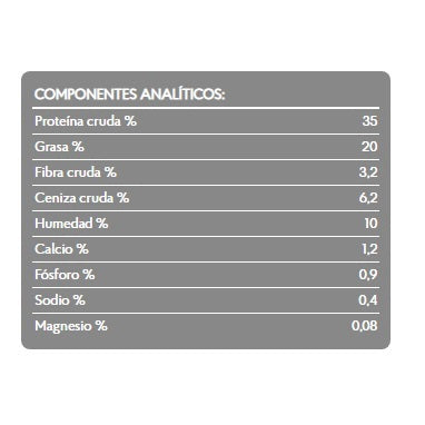 analisis_garantizado_sunny_2kg_standard_brit_care_gatos_8595602505616.jpg
