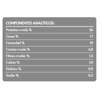 analisis_garantizado_superfruits_kitten_100gramos_crocantes_brit_care_gatos_8595602521425.jpg