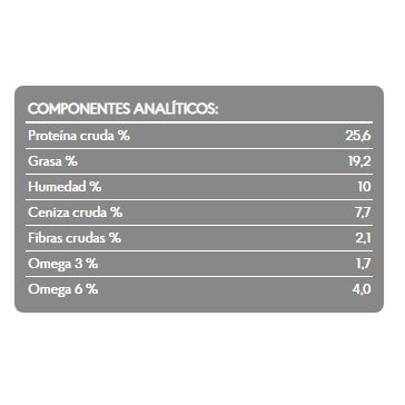 analisis_garantizado_truffles_with_cramberry_100gramos_crocantes_brit_care_gatos_8595602521470.jpg