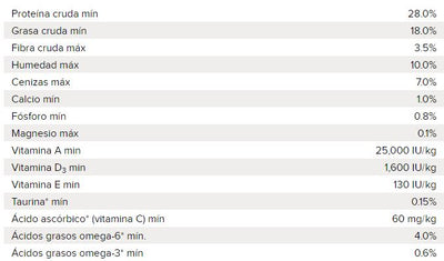 original_cat_adult_5_kg_2