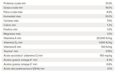 original_kitten_2,5_kg___2