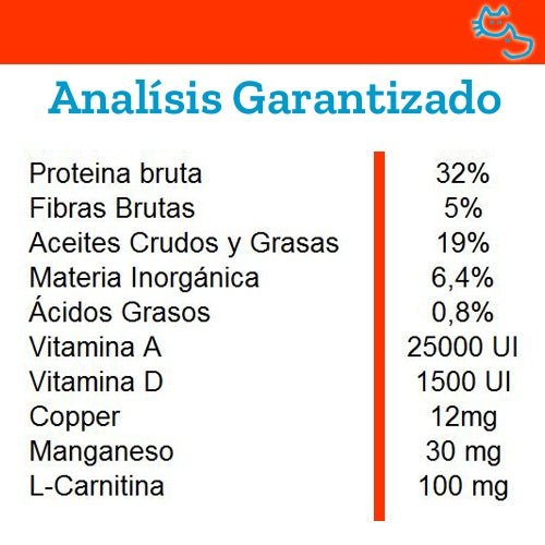 Monge_Alimento_Gato_Dermatosis_1,5kg2_8009470081559.jpg