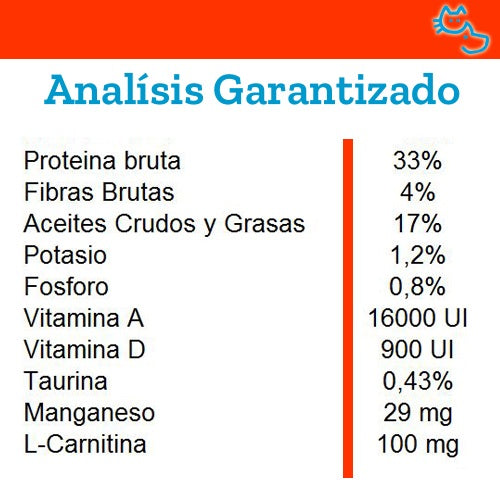 Monge_Alimento_Gato_Urinary_1,5kg2_8009470081580.jpg