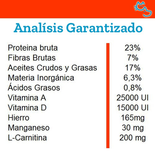 Monge_Alimento_Perro_Dermatosis_12kg2_8009470081016.jpg