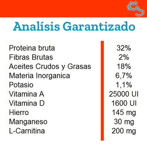 Monge_Alimento_Perro_Gastro_1.5kg2_8009470081085_2.jpg