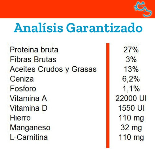 Monge_Alimento_Perro_Mediano_Pollo_3kg2_8009470004244.jpg