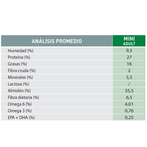 royal_canin_alimento_mini_adulto_perro2_7896181212089.jpg