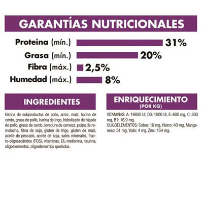 royal_canin_alimento_regular_sensible_33_gato2_7896181213079.jpg